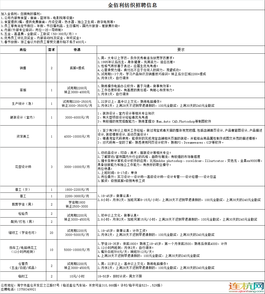 招聘信息.png